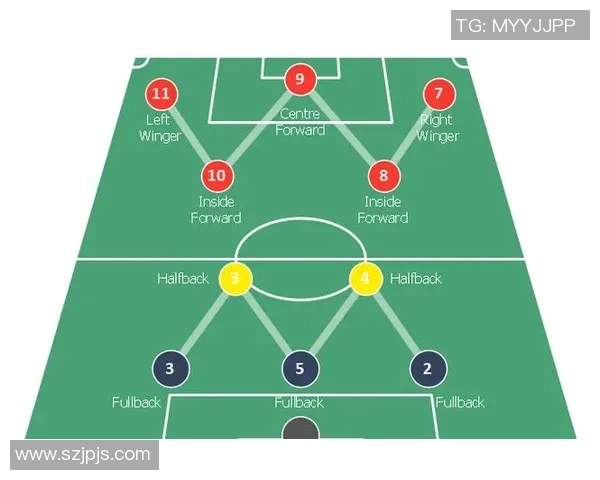 顶足球脑部的技术革新与战术演变对现代足球发展的深远影响 顶足球脑部的技术革新与战术演变对现代足球发展的深远影响