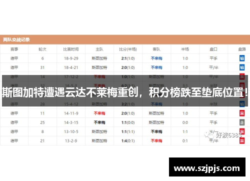 斯图加特遭遇云达不莱梅重创，积分榜跌至垫底位置！